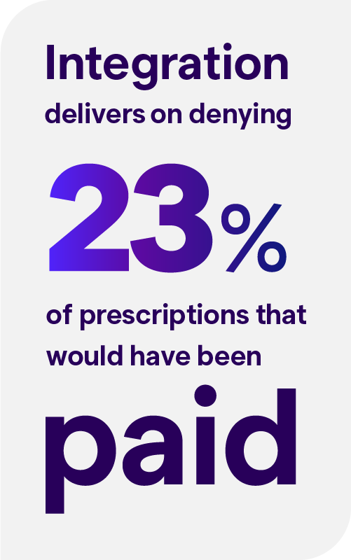 Pharmacy Statistic 2