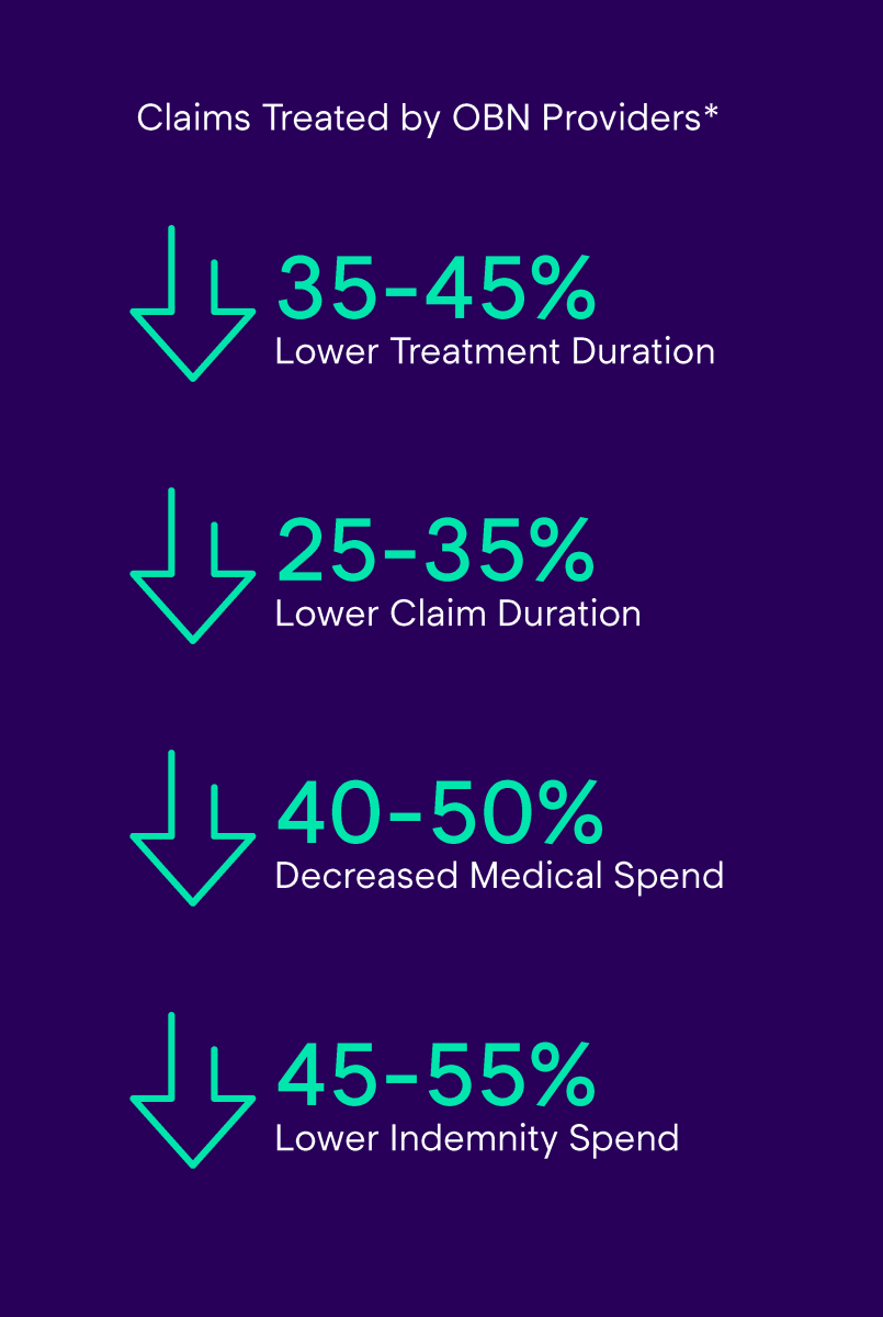 Claims treated by outcomes-based network providers