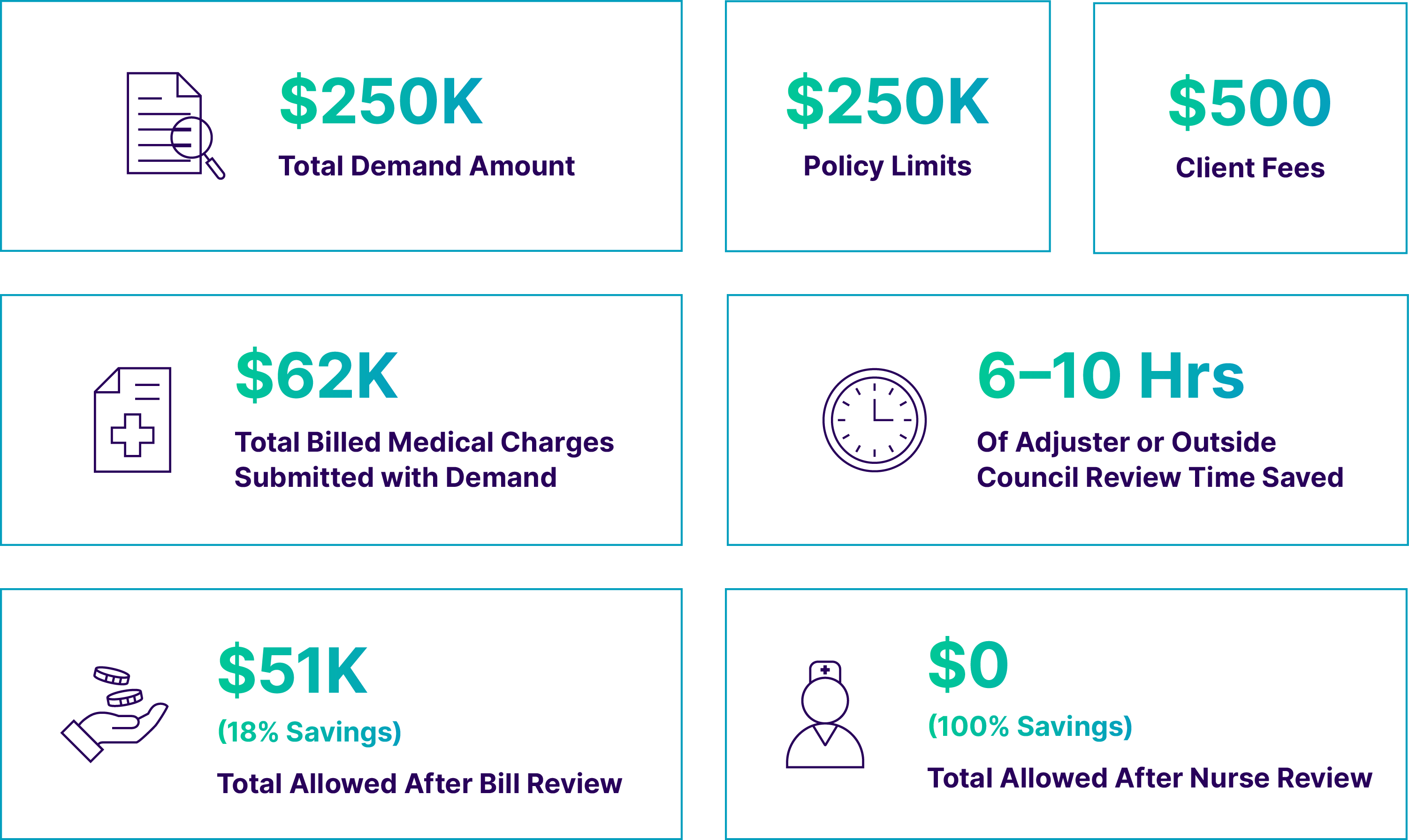 demand package review by the numbers