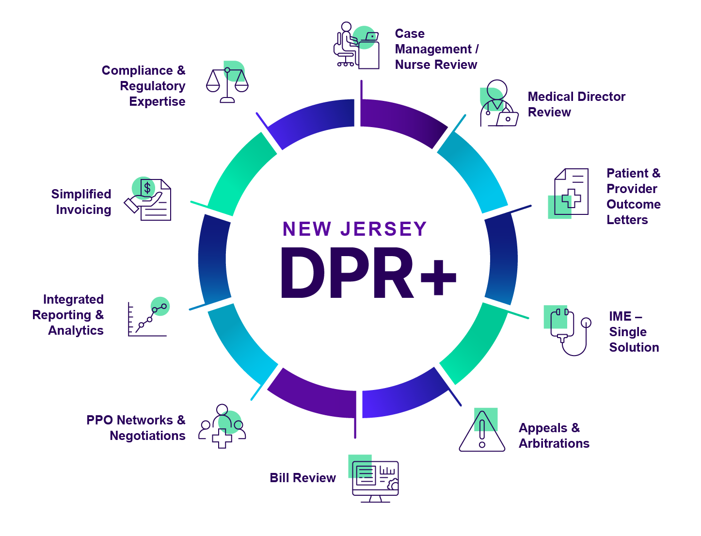 NJ DPR+ services provided