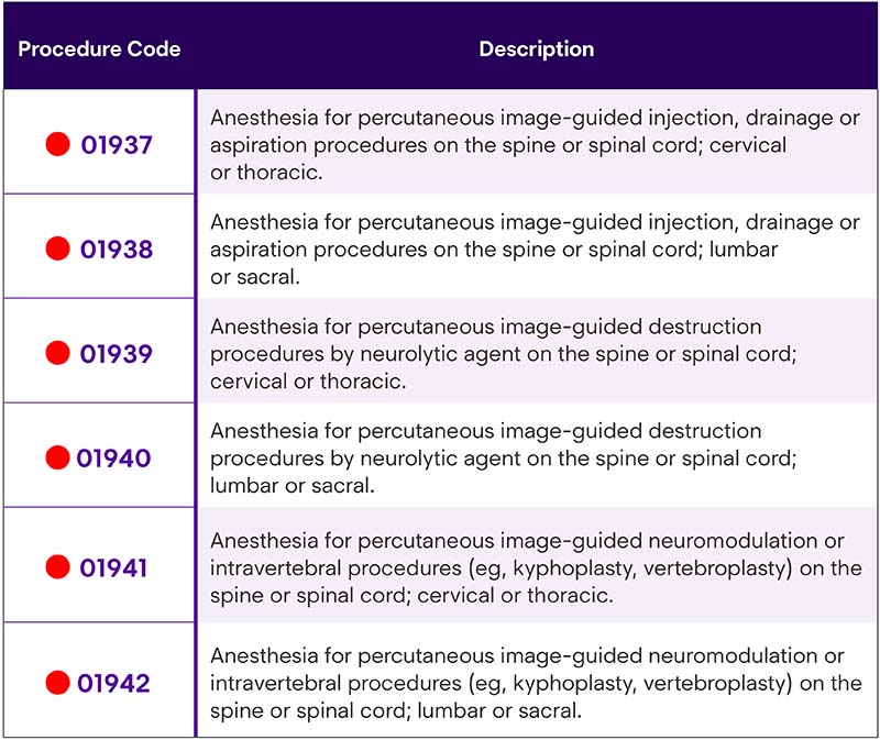 Diagnostic Radiology Cpt Codes 2024 Pdf Deny