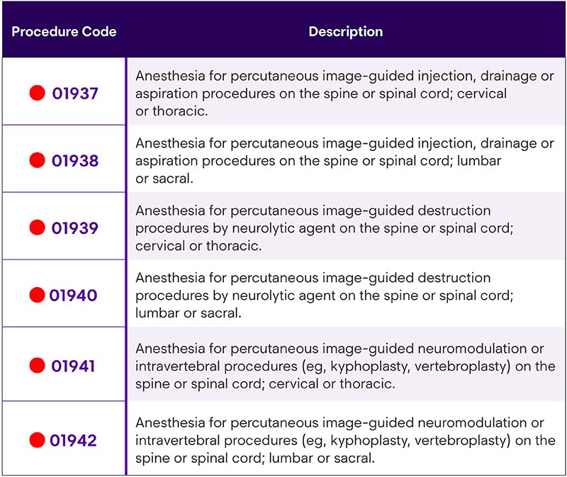 CPT 2022 Care Management Other CPT Code Updates Mitchell