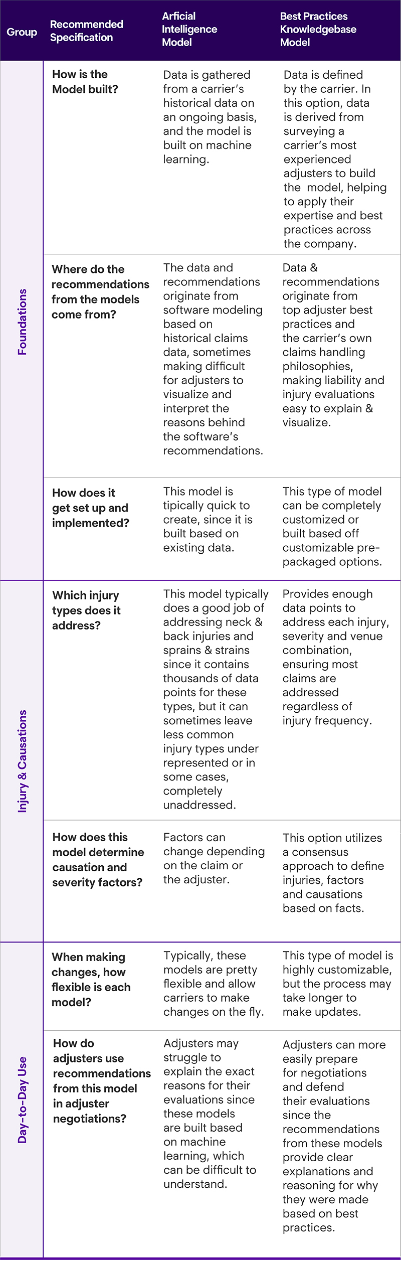 Third Party Recommendation Model