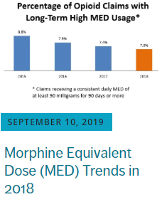 med post