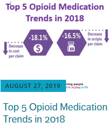 top 5 opioid