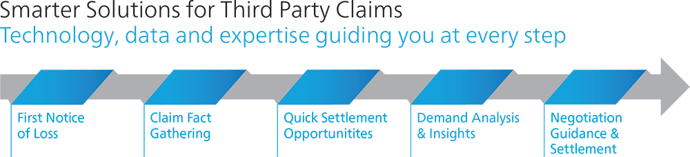 third party claims solutions