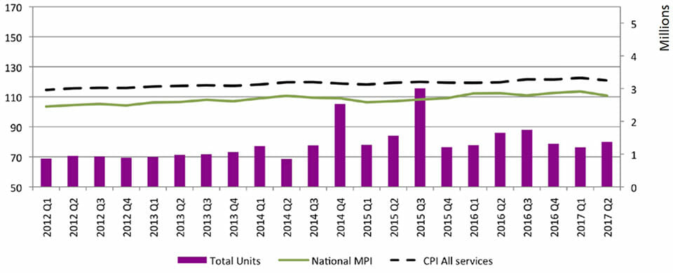 national MPI