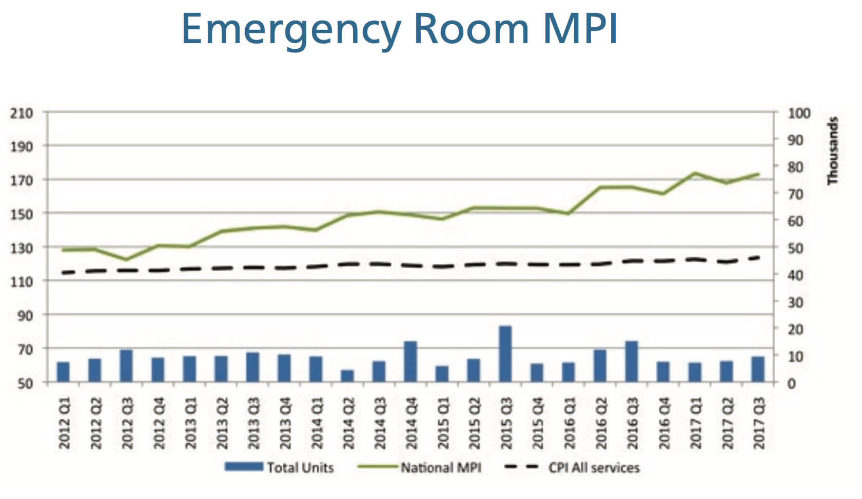 emergency room MPI