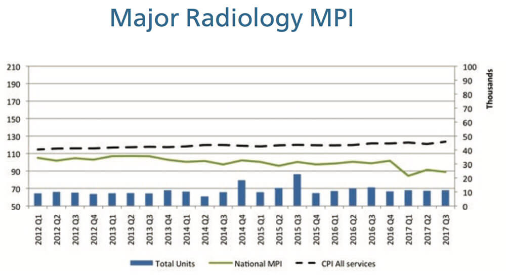 major radiology MPI