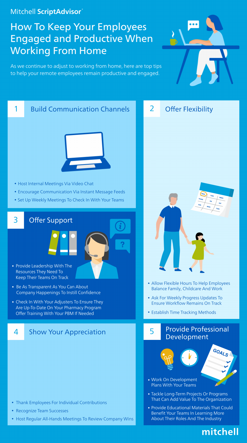 managing remote employees